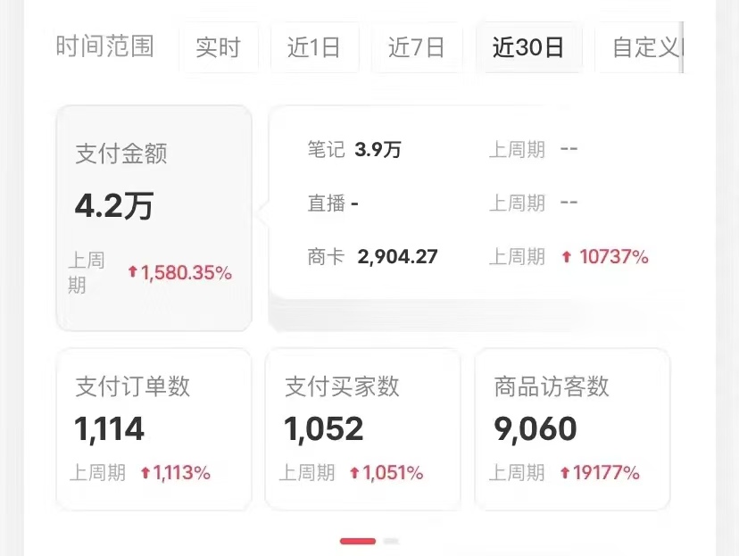 小红书卖考公虚拟资料，无脑操作，一单净赚100+，蓝海赛道，轻松日入1000+