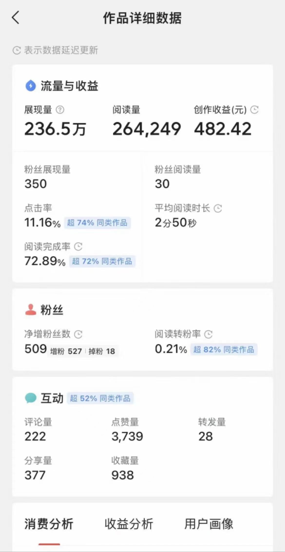 Ai一键生成头条爆款文章 复制粘贴即可简单易上手小白首选 日入500+